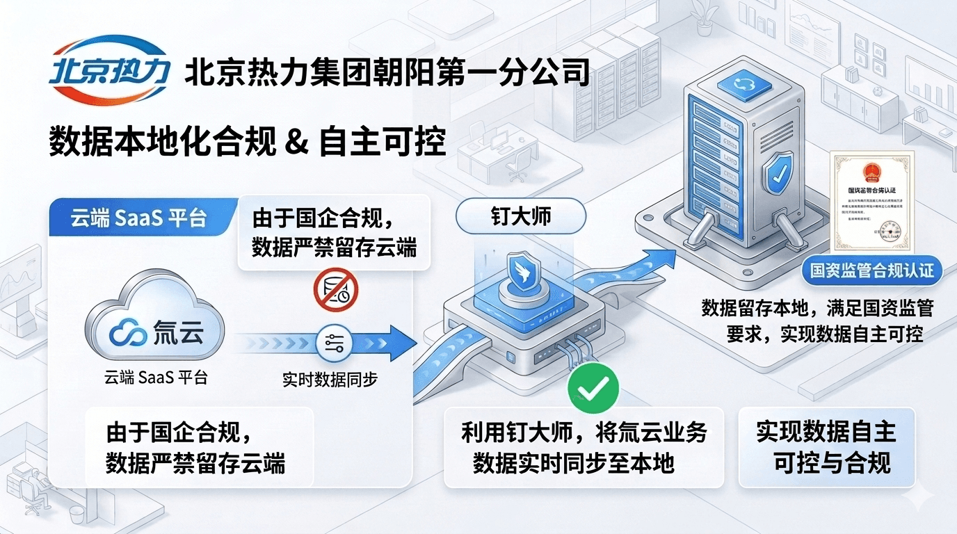 北京热力集团有限责任公司朝阳第一分公司